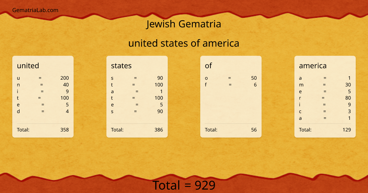 united states of america in jewish Gematria